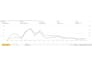 setup and optimize amazon ads campaigns, amazon PPC campaign